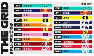 F1锦标赛掀起高潮，塞北巨龙队淘汰对手嵩山迅豹队，战至最后一刻——本土核心状态回升(2024f1匈牙利大奖赛正赛集锦)-九游中国体育网址