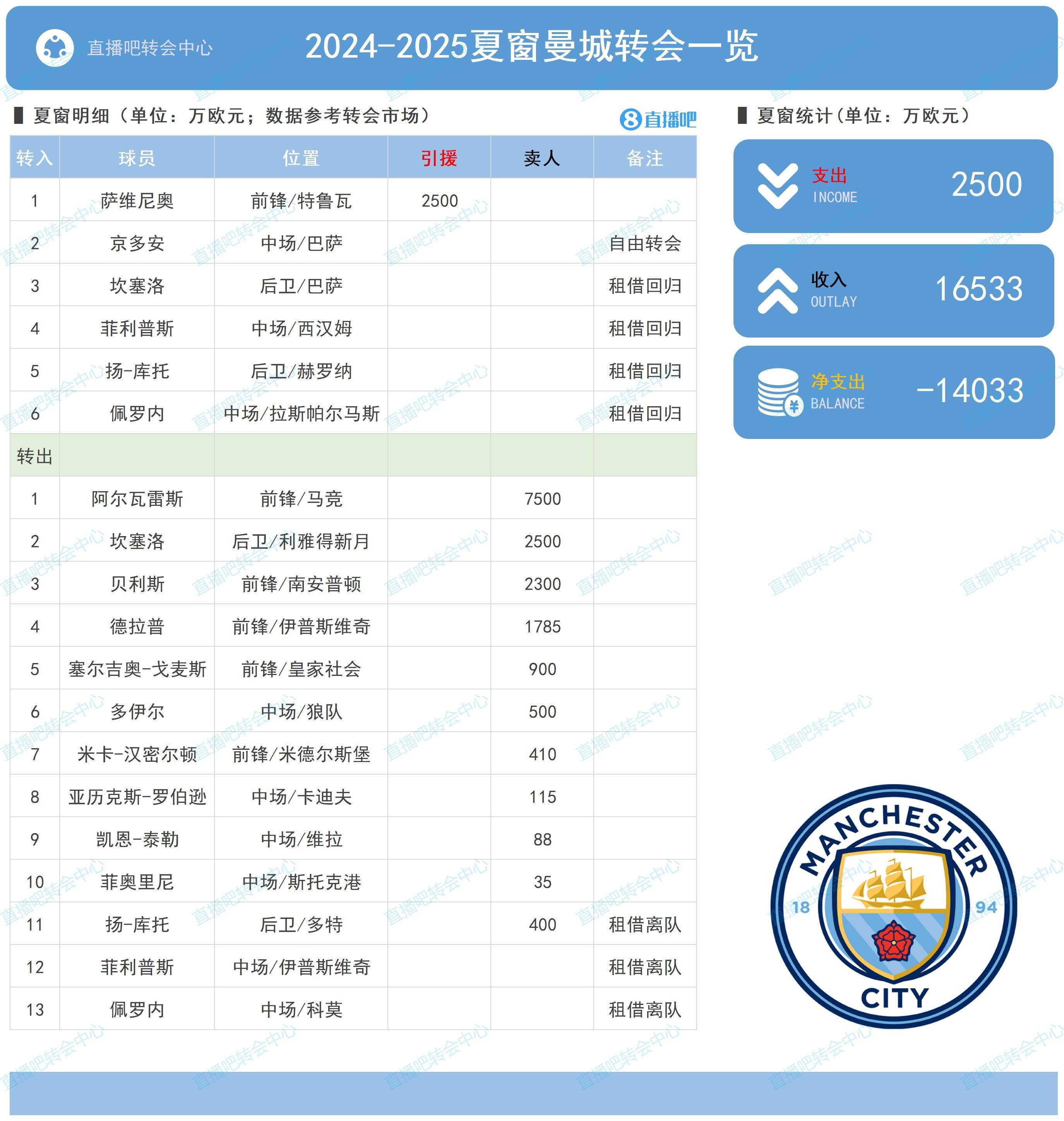 赛后足总杯传出新动向，巴黎圣日耳曼内部沟通，高层表态——管理层满意，赛程密集仍需轮换的简单介绍