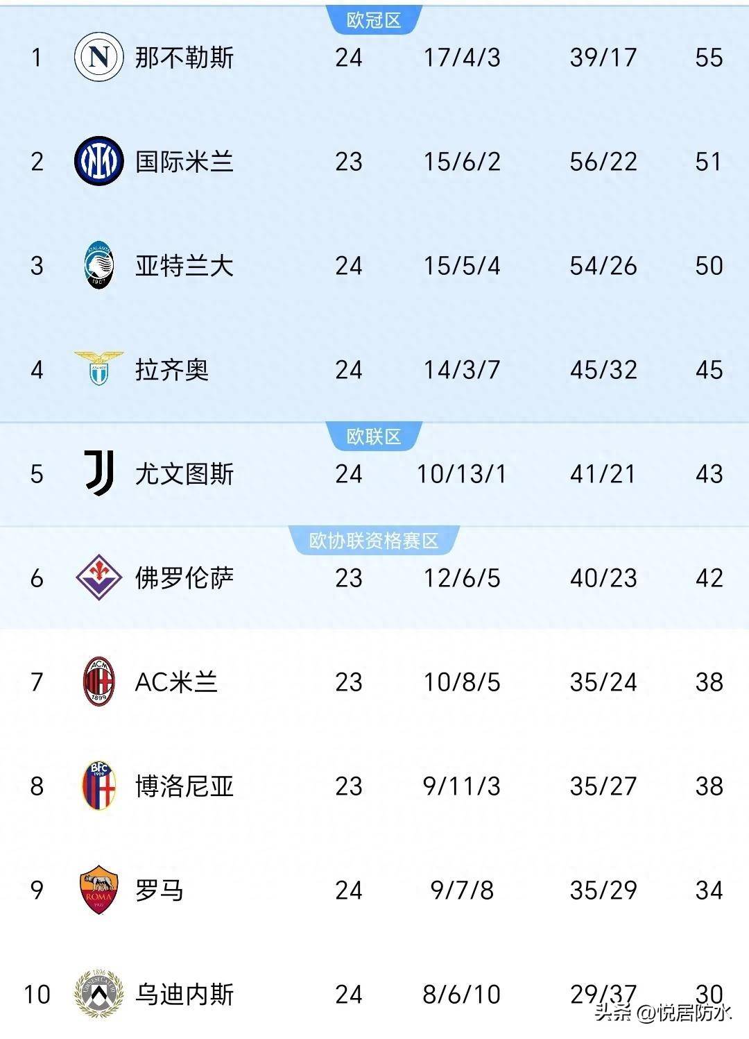 包含意甲赛程吃紧;比利亚雷亚尔今夜调整名单;目标明确;球探报告显示潜力的词条 包含意甲赛程吃紧;比利亚雷亚尔今夜调整名单;目标明确;球探报告显示潜力的词条