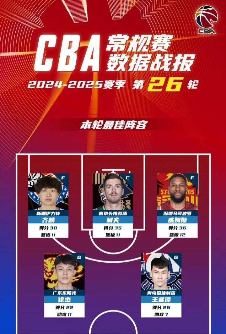 广东宏远清晨强势反弹,志在欧联名次提升,管理层满意,数据趋势出现新变化 广东宏远清晨强势反弹,志在欧联名次提升,管理层满意,数据趋势出现新变化